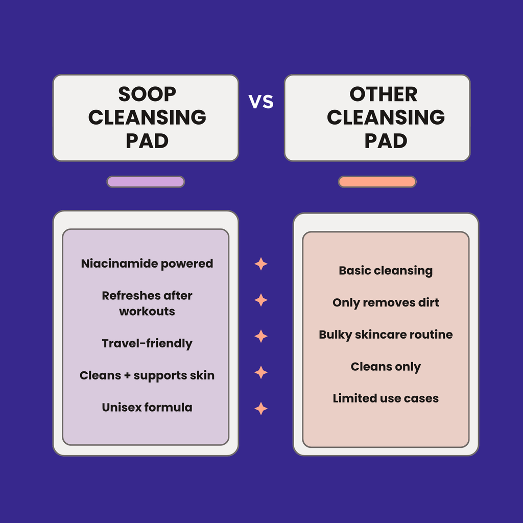 Niacinamide & Kojic Acid Cleansing Pads (50 Pads)